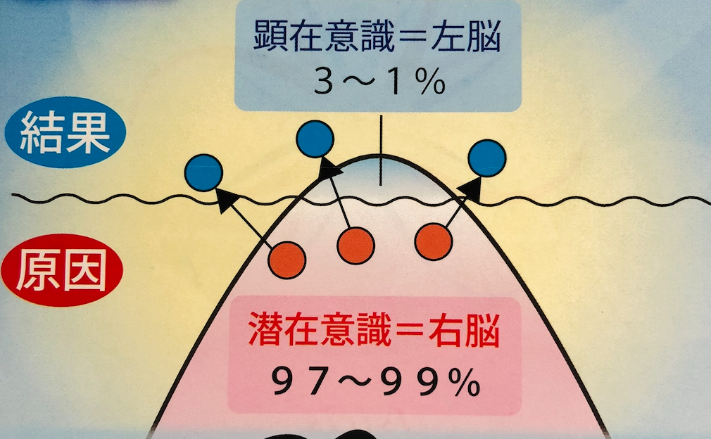 潜在 潜在