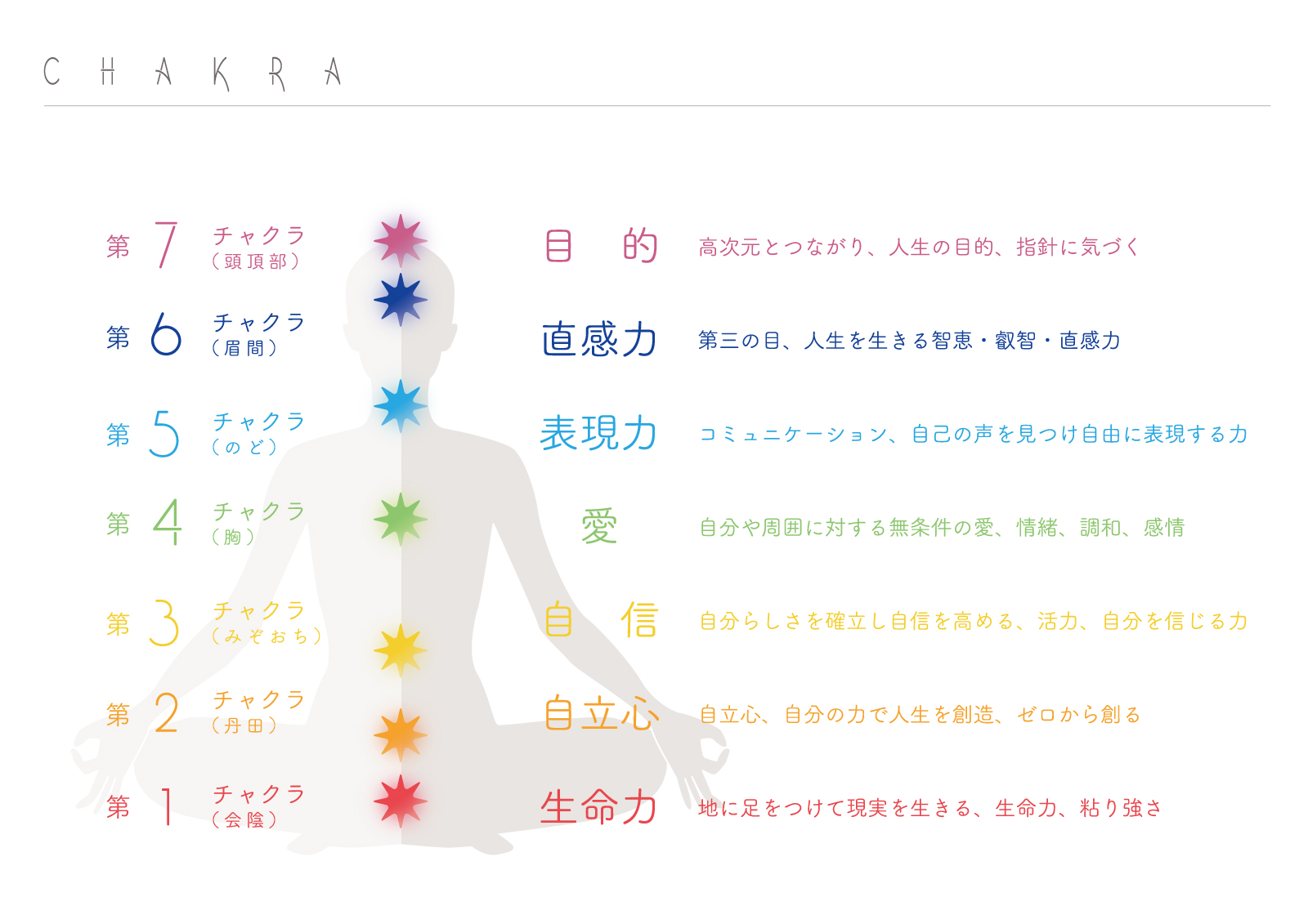 チャクラ チャクラ