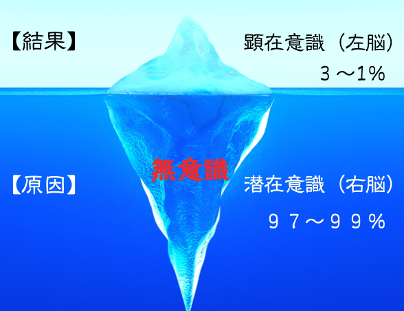 意識 意識